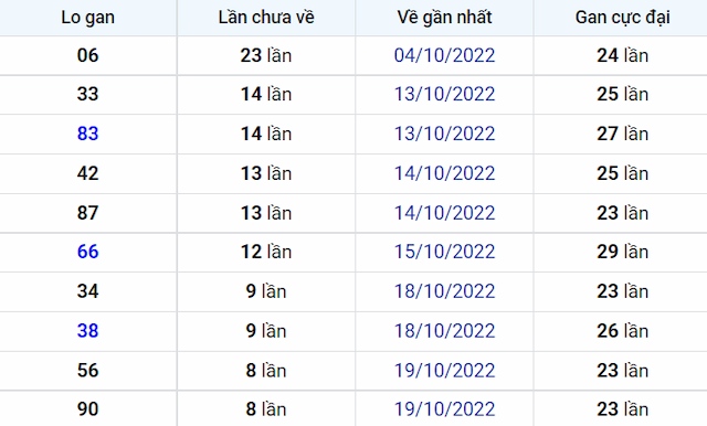 xổ số miền Bắc mới nhất chính xác nhất
