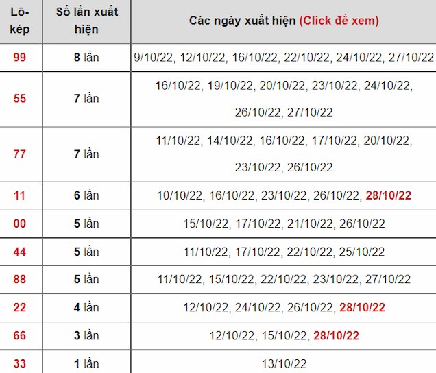 lô kép mới nhất chính xác nhất